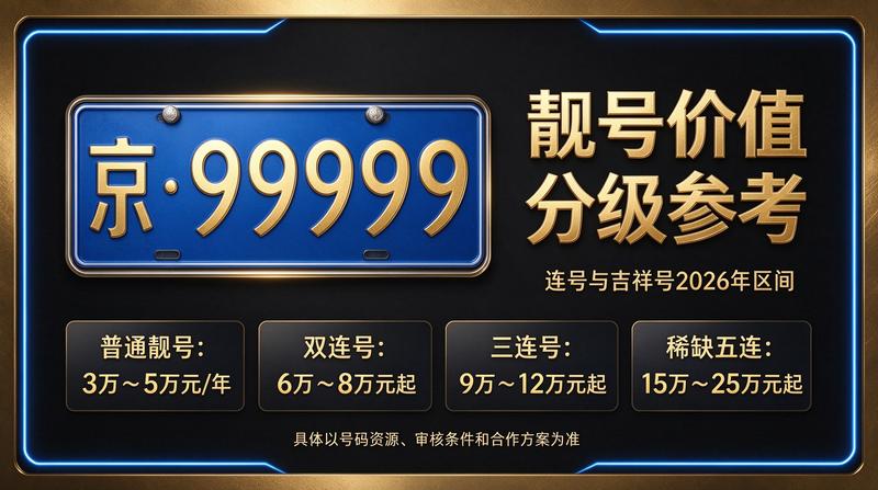 北京租车牌服务场景图